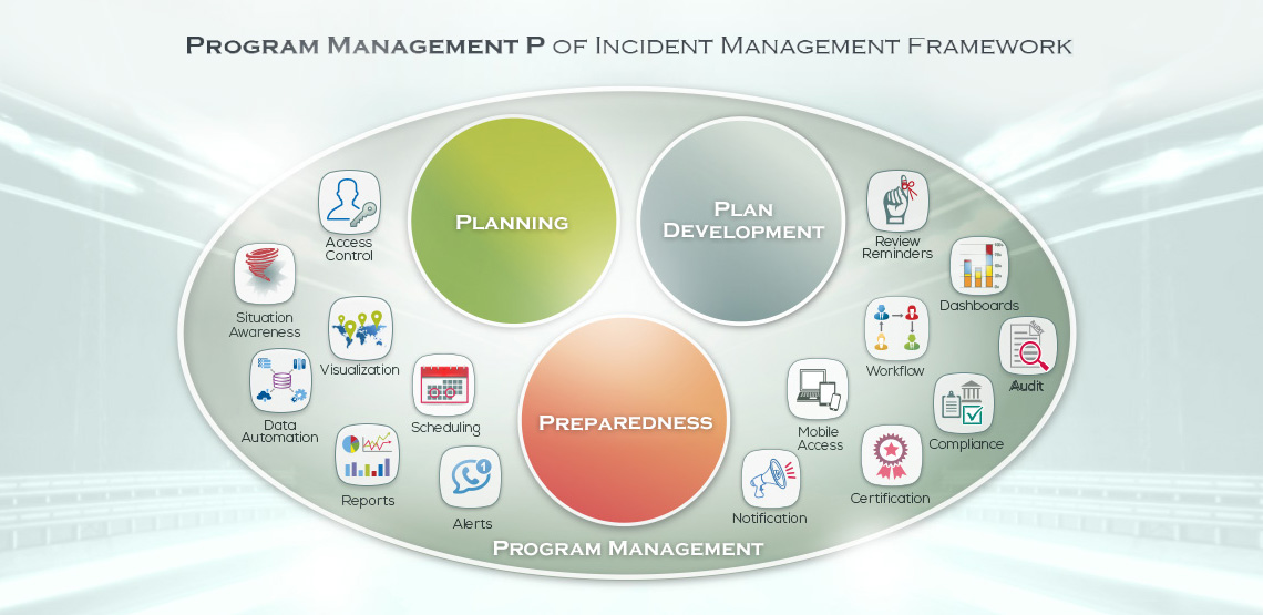 Program Management P of an Incident Management Framework