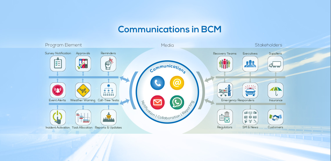 Communications in BCM
