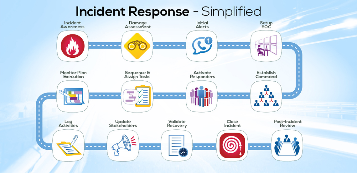 ppt-service-now-incident-and-problem-management-powerpoint