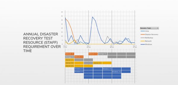 DR Exercise: Resources Over Time