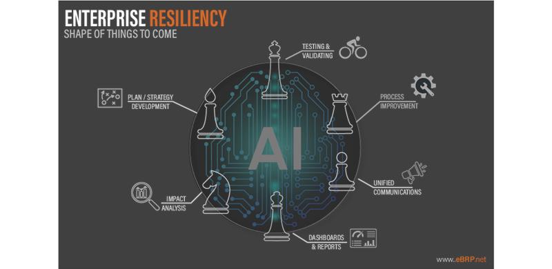 AI Use-Cases for Enterprise Resiliency