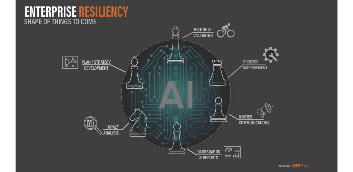 AI Use-Cases for Enterprise Resiliency