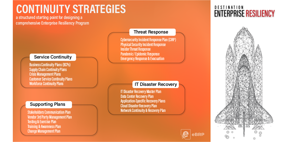 Continuity Strategies to Support an Enterprise Resiliency Program