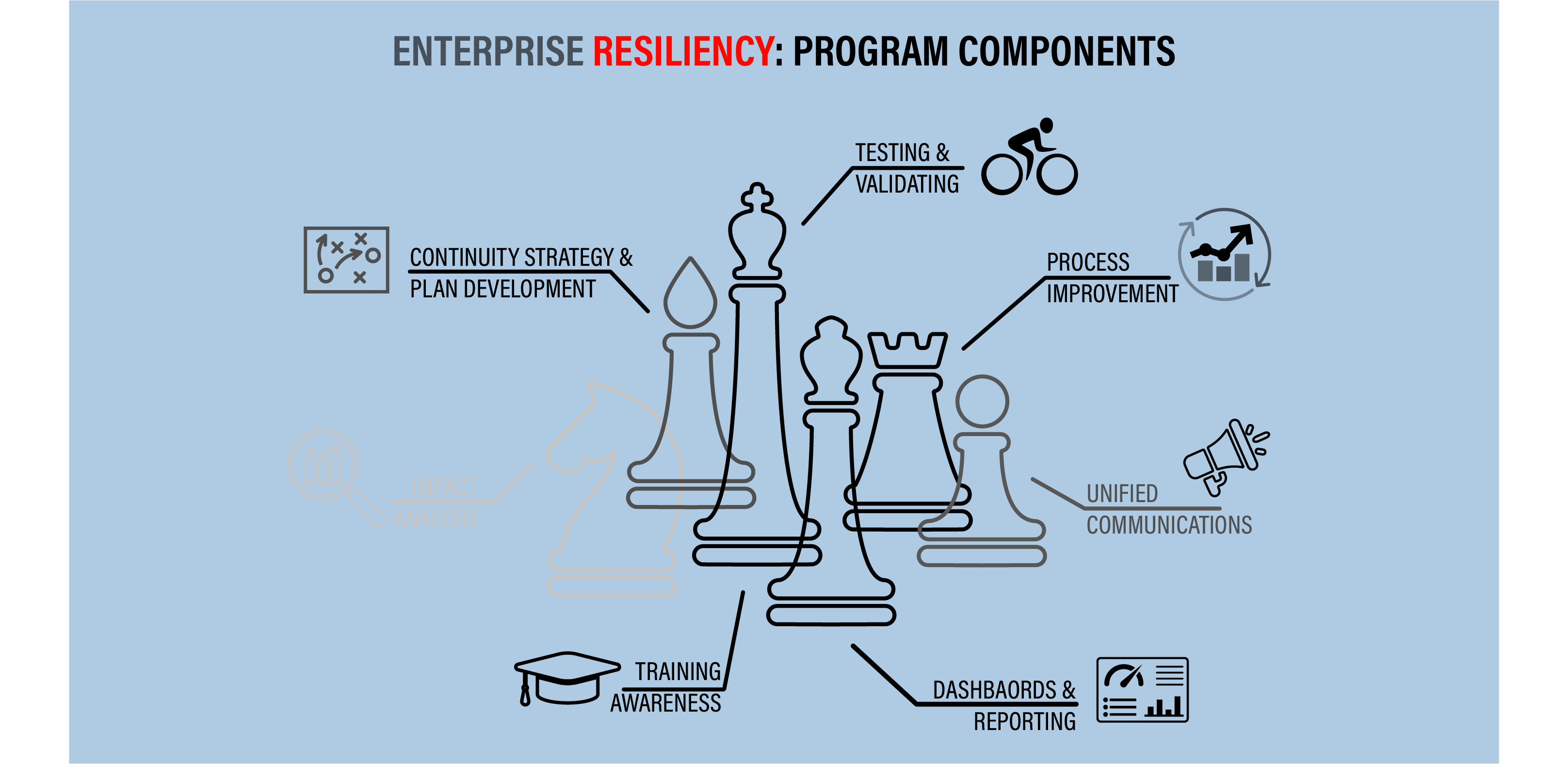 Enterprise Resiliency: Navigating Through Disruptions