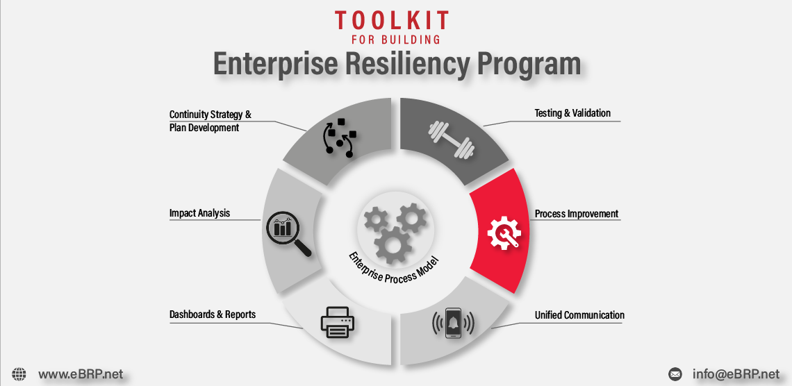 A Toolkit to Build Enterprise Resiliency