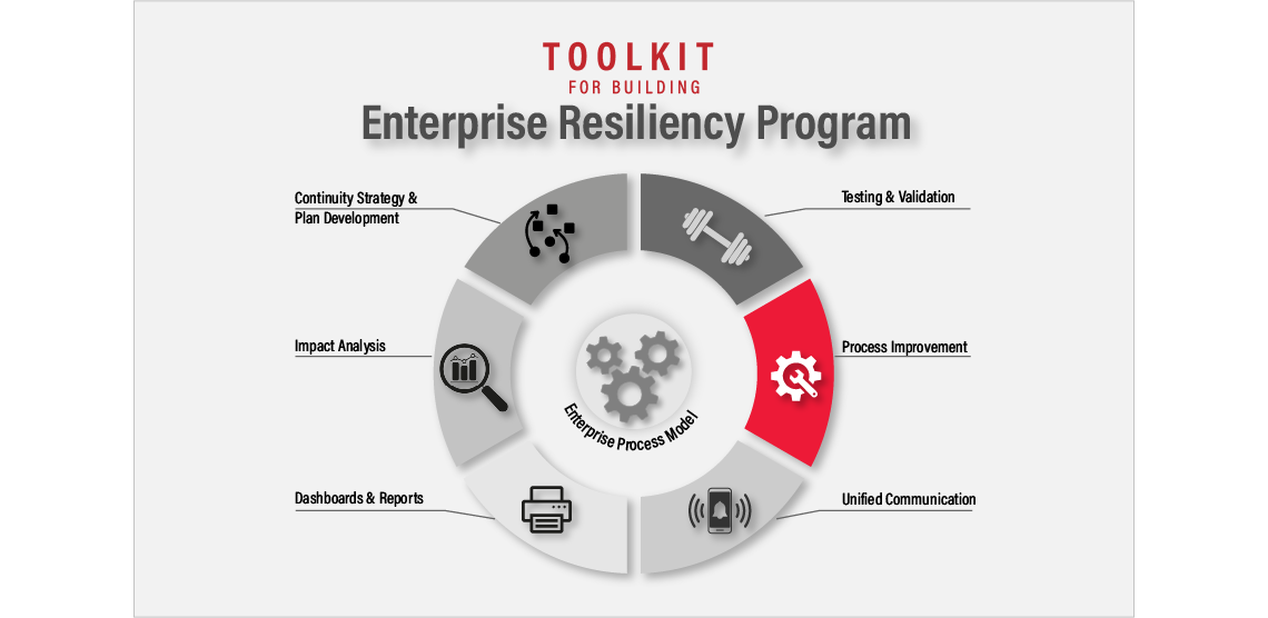 A Toolkit to Build Enterprise Resiliency