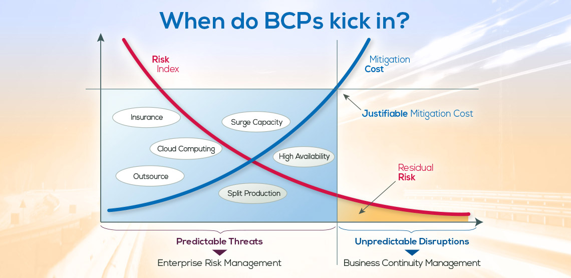 Threats, Impacts, BCPs