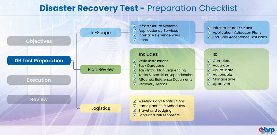 insights-into-creating-a-successful-disaster-recovery-test-part-2