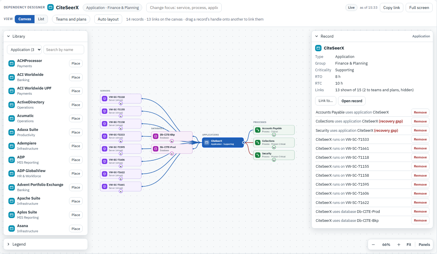 Dependency Designer canvas centred on an application, linked to its servers, databases and the processes that use it, with recovery gaps marked in the record panel