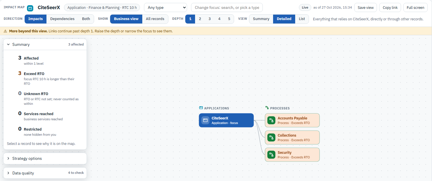 Impact Map of an application showing the three processes it supports, each marked Exceeds RTO, with a summary panel counting affected records